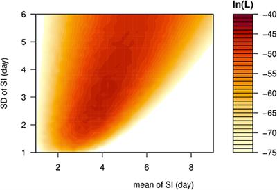 Estimating the Serial Interval of the Novel Coronavirus Disease (COVID-19): A Statistical Analysis Using the Public Data in Hong Kong From January 16 to February 15, 2020